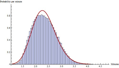 Simulation results for n=3