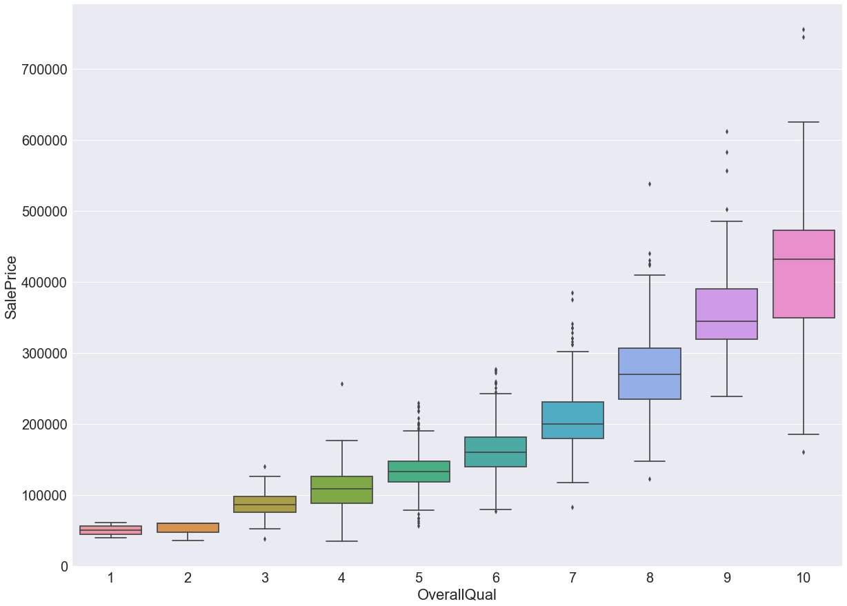 https://nycdatascience.com/blog/student-works/machine-learning/kaggle-competition-house-pricing-in-ames-iowa/